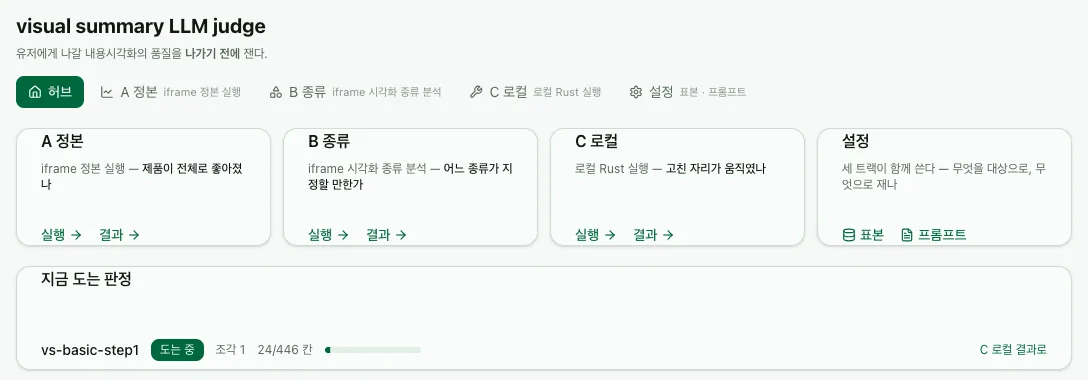 judge 허브 — 트랙 카드 넷과 지금 도는 판정