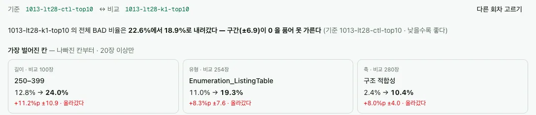 한 줄 결론과 가장 벌어진 칸 셋