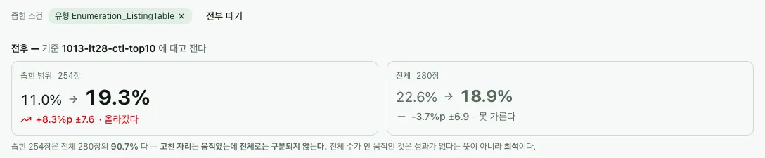 희석 띠 — ListingTable 로 좁힌 범위 254장과 전체 280장을 나란히