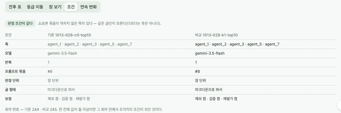 탭 조건 — 두 회차의 판정 조건을 나란히