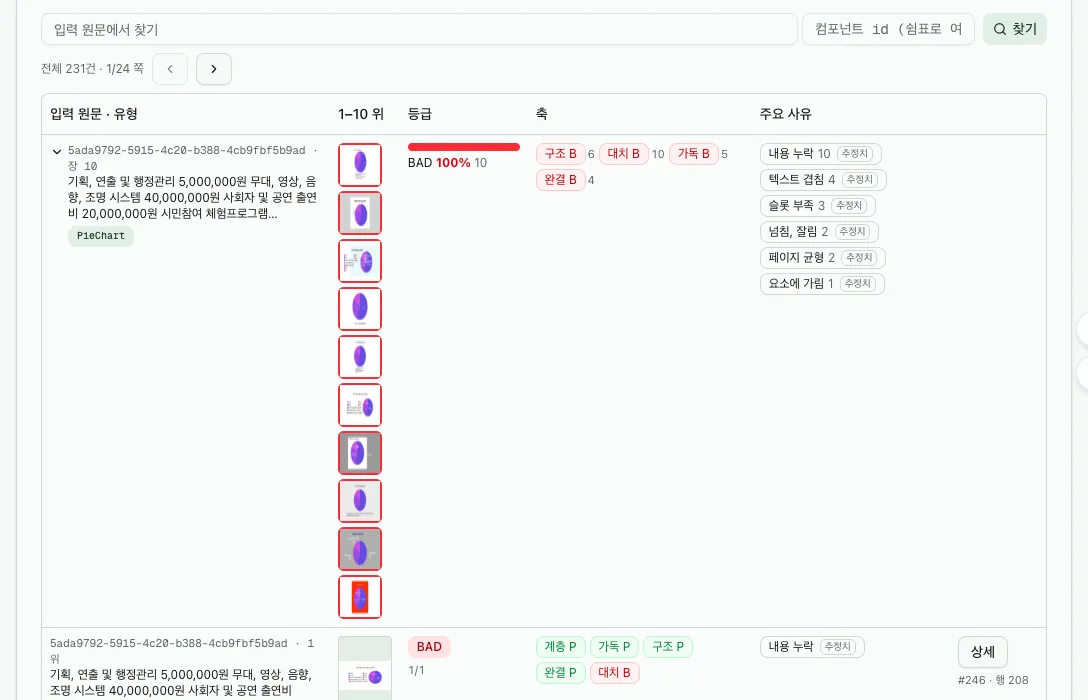 회차 상세 행 표 — 한 원문을 펼쳐 1–10위 장과 상세 단추