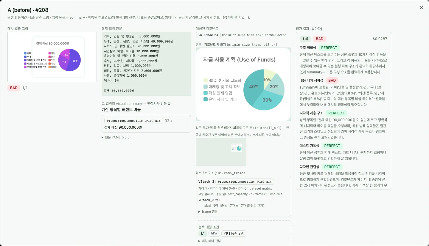 행 상세 — 대치 결과 그림 · 유저 입력 원문 · 매칭된 컴포넌트 · 평가 결과